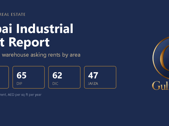 Dubai Industrial Rent Report Q4 2026 by Gulf Life Real Estate: median warehouse asking rents per sq ft in Al Quoz, DIP, DIC and JAFZA